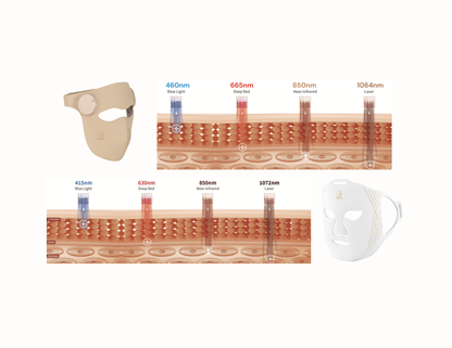 K02 Face+Chin Laser LED Mask (415nm, 633nm, 850nm, 1072nm)